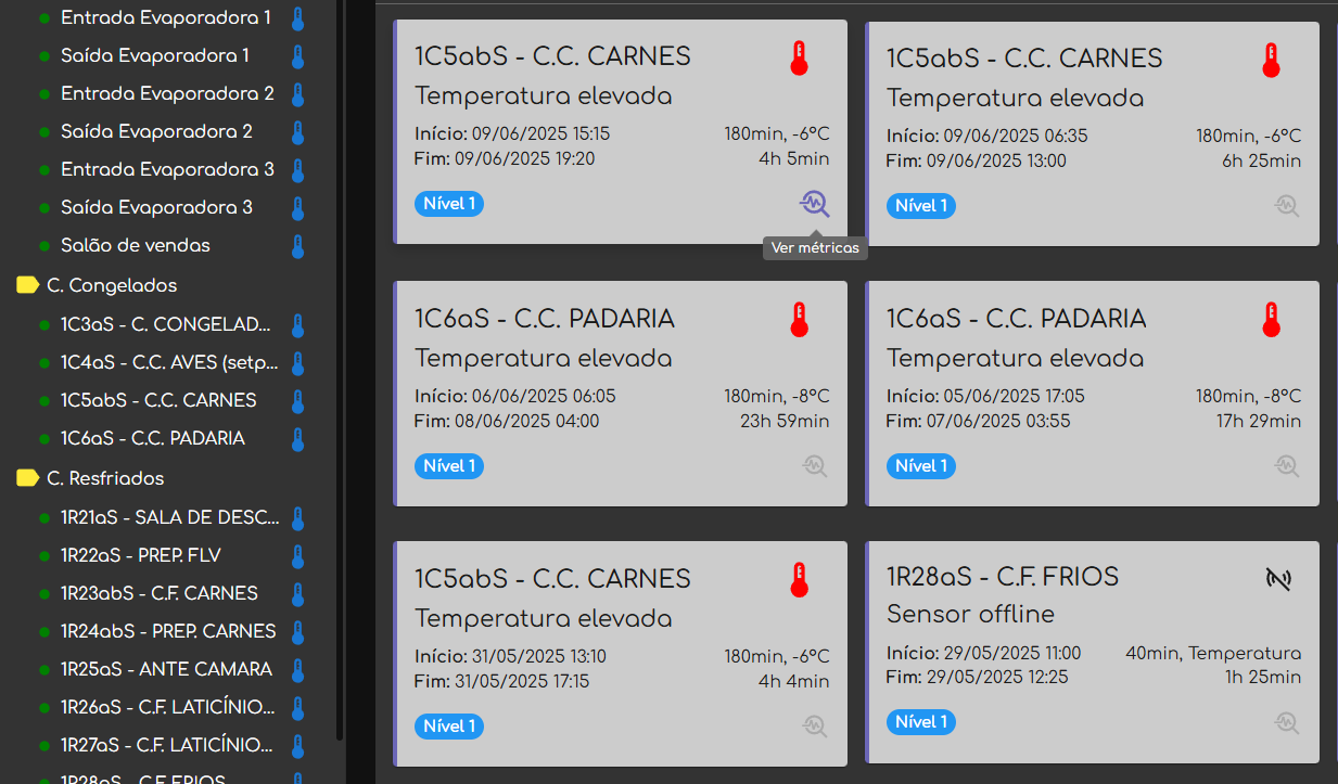 Dashboard de alertas Fabrisense