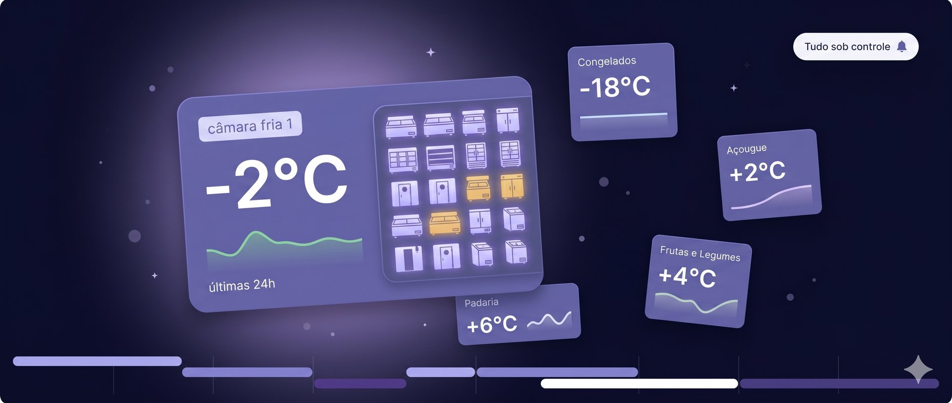 Dashboard Fabrisense mostrando câmaras frias, congelados, açougue e padaria com temperaturas em tempo real