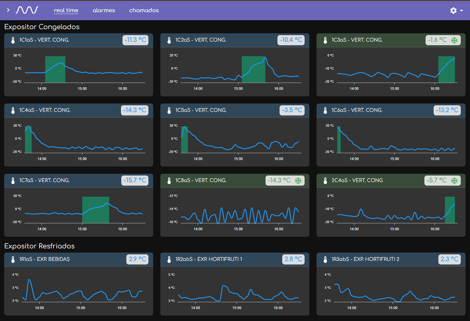 Dashboard Tempo Real